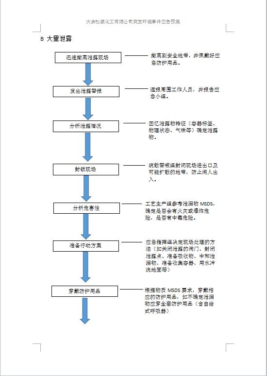 大余松瀛化工有限公司突發(fā)環(huán)境事件應(yīng)急預(yù)案1-25